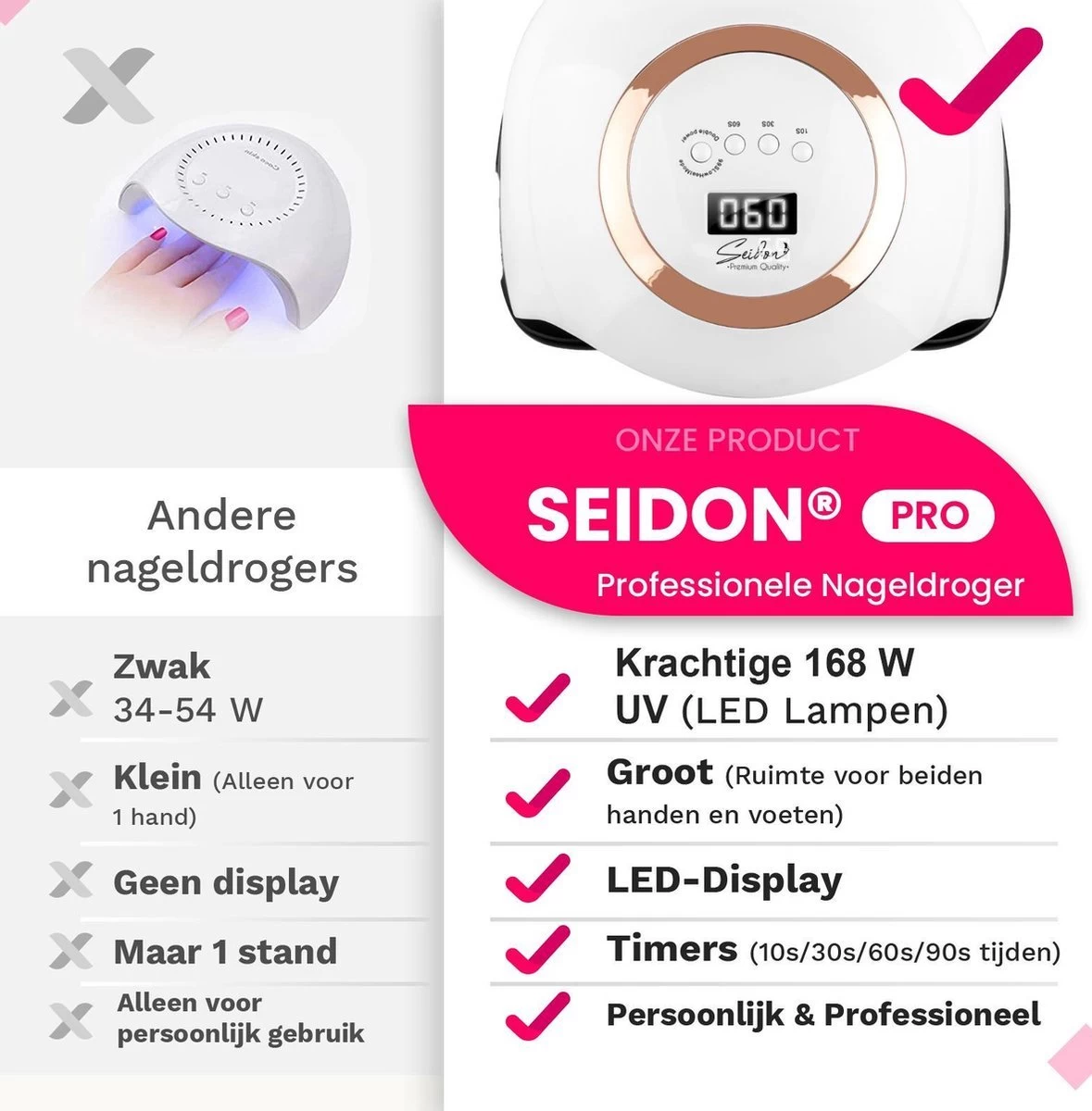 Seidon© Nageldroger 168W - LED Lamp Nagels - Gellak Lamp - UV Lamp Gelnagels - Afbeelding 3
