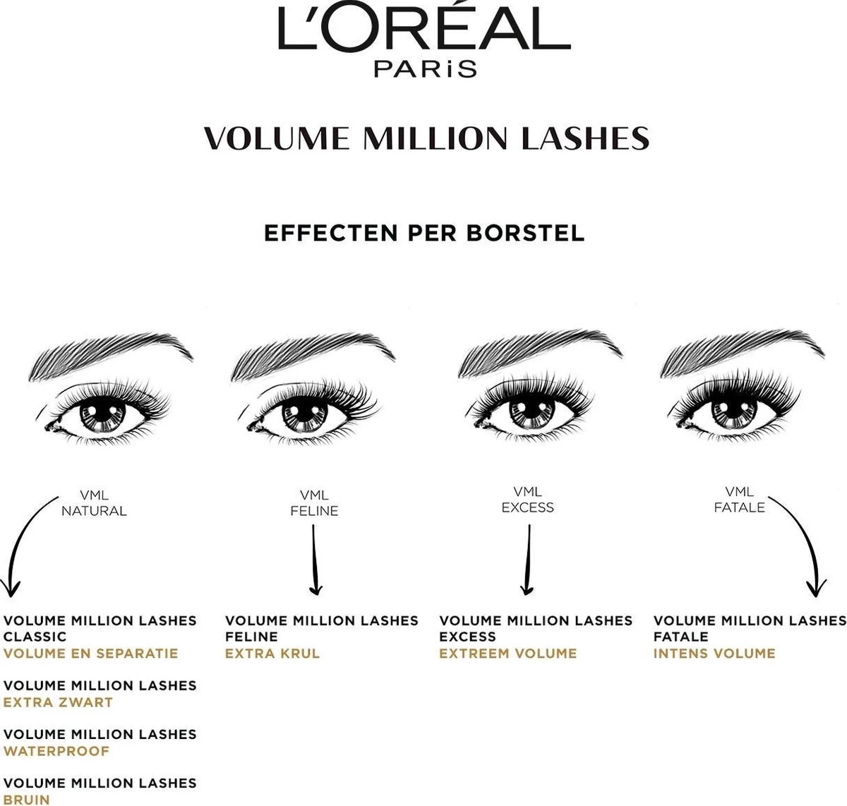 L’Oréal Paris Volume Million Lashes - Waterproof Mascara - Zwart - 10.7 Ml - Afbeelding 7