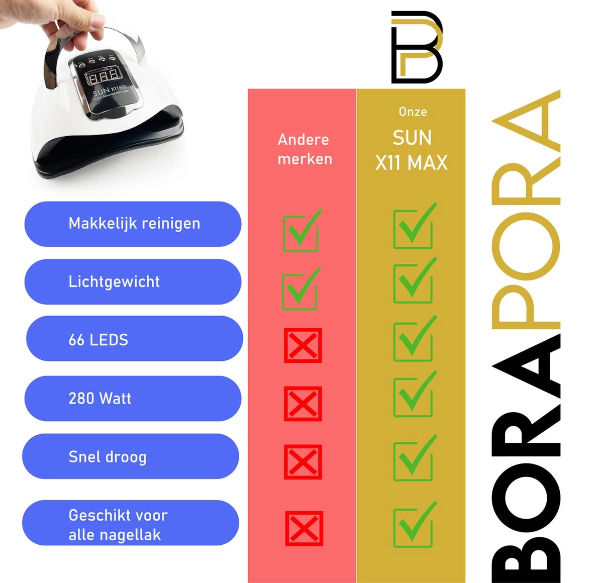 280 Watt UV LED Lamp Nagels - 66 Leds - SUN X10 MAX - Nagel UV Lamp - Gellak Lamp - Nagellamp - Nagellamp Led - Nagellamp Voor Gel Nagellak - Nagellamp Led Uv - Nagellamp Uv - Nagellamp Gelnagels - Gellak - Nageldroger - Afbeelding 3