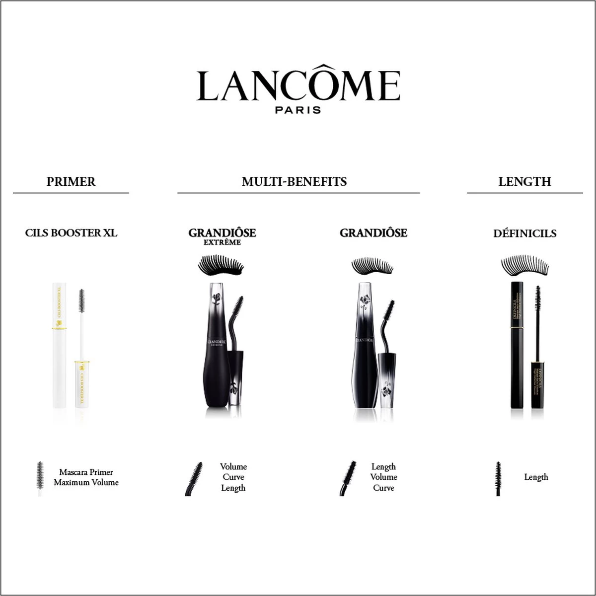 Lancôme Définicils Mascara - 01 Noir Infini - Afbeelding 3